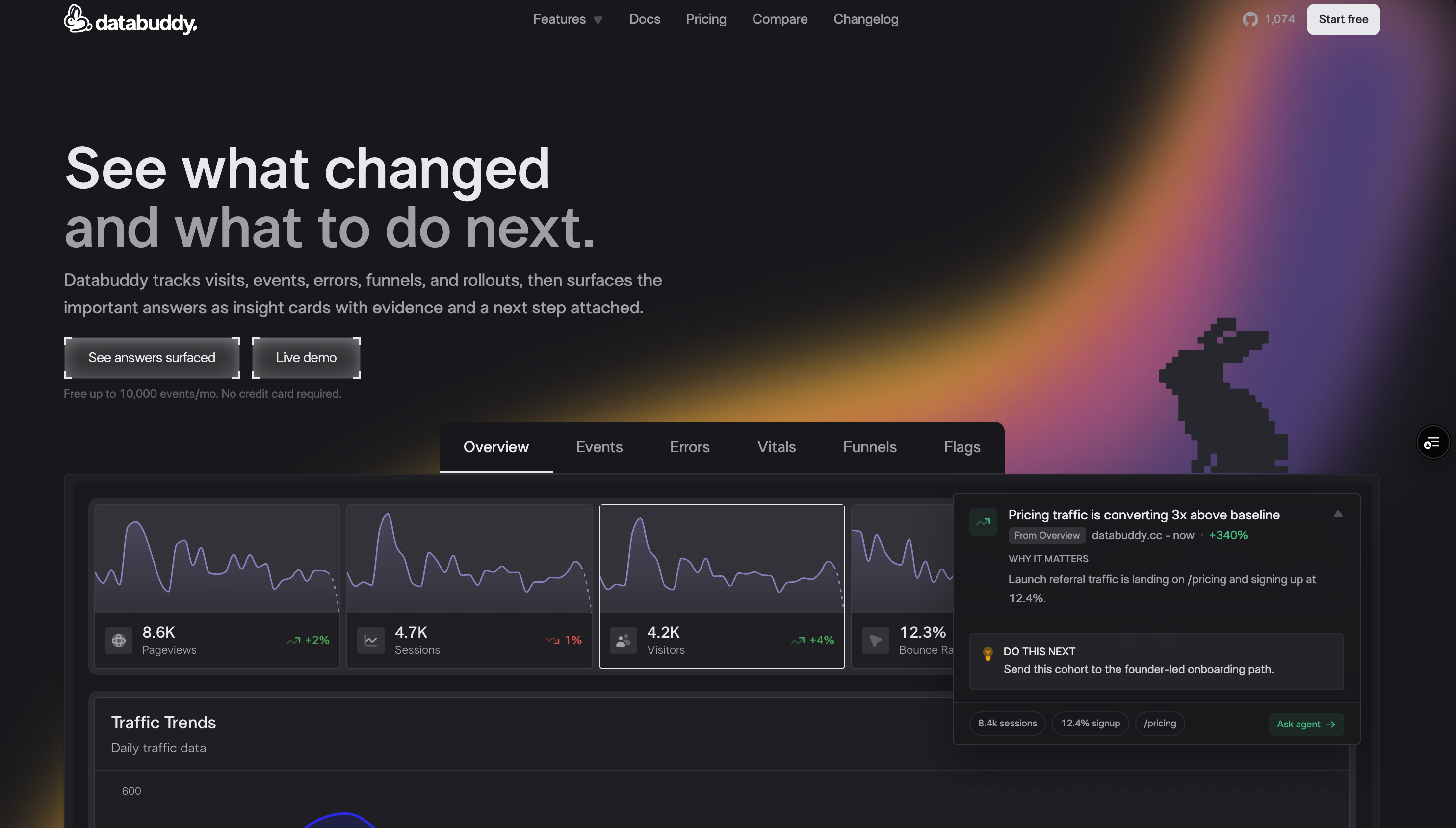 Databuddy | Toolfolio