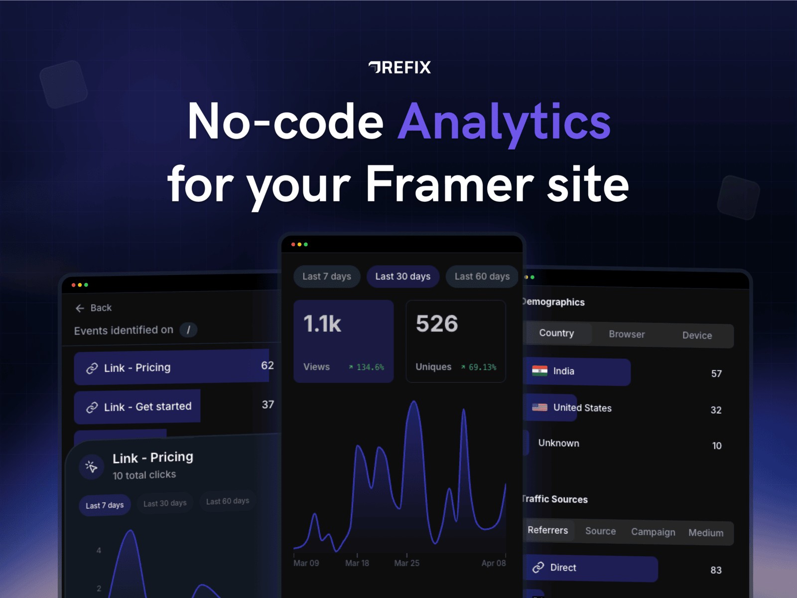 Refix Analytics | Toolfolio